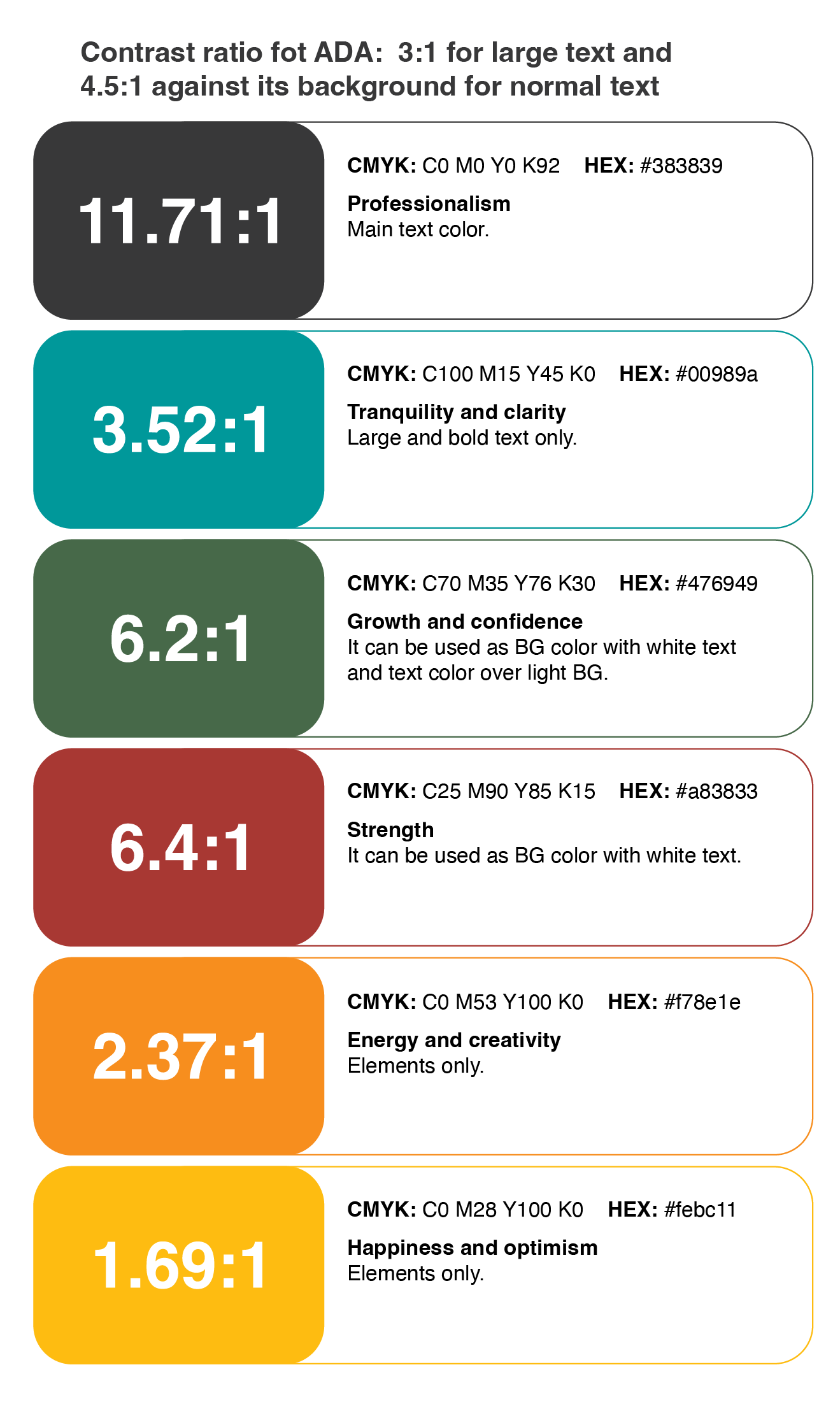 Detalle de paleta de colores y ratios de contraste de accesibilidad